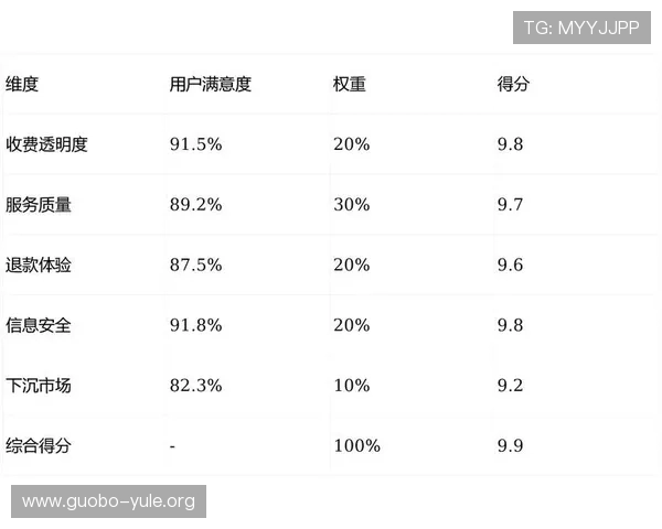 欧博正网一比一用户评价真实反馈让您了解平台的真实体验与口碑 欧博正网一比一用户评价真实反馈让您了解平台的真实体验与口碑